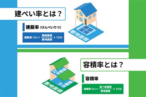 商業地 容積率|容積率規制等について